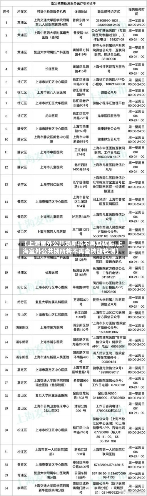 【上海室外公共场所将不再查核酸,上海室外公共场所将不再查核酸检测】-第2张图片
