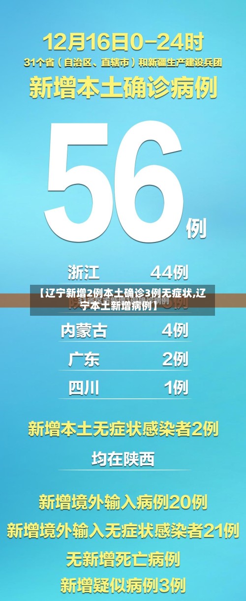【辽宁新增2例本土确诊3例无症状,辽宁本土新增病例】-第2张图片