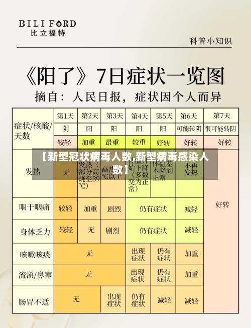 【新型冠状病毒人数,新型病毒感染人数】-第2张图片