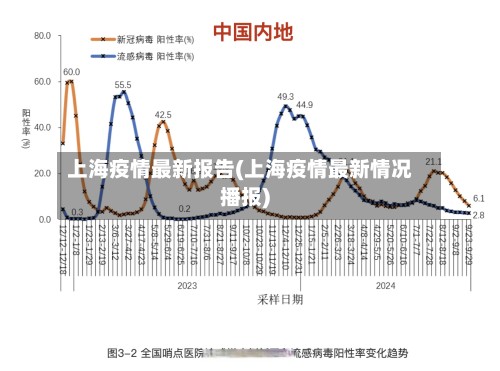 上海疫情最新报告(上海疫情最新情况播报)
