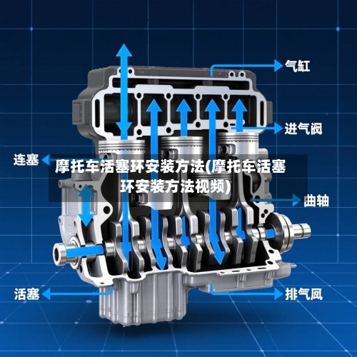 摩托车活塞环安装方法(摩托车活塞环安装方法视频)-第2张图片