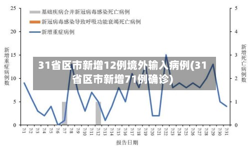 31省区市新增12例境外输入病例(31省区市新增71例确诊)-第2张图片