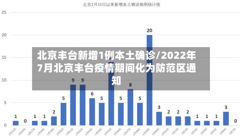 北京丰台新增1例本土确诊/2022年7月北京丰台疫情期间化为防范区通知-第2张图片