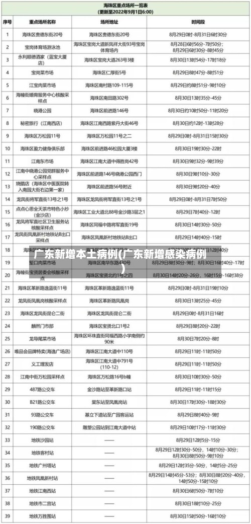 广东新增本土病例(广东新增感染病例)-第2张图片
