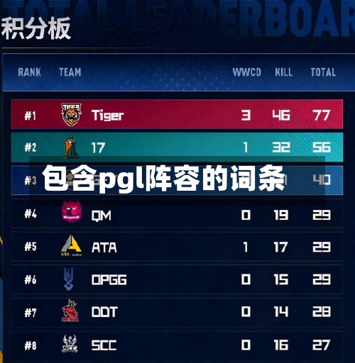 包含pgl阵容的词条-第2张图片