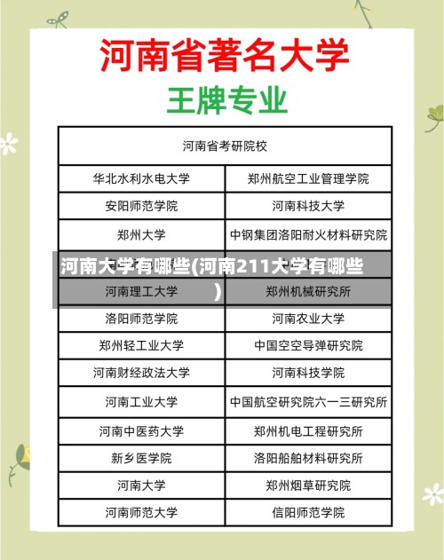 河南大学有哪些(河南211大学有哪些)-第2张图片