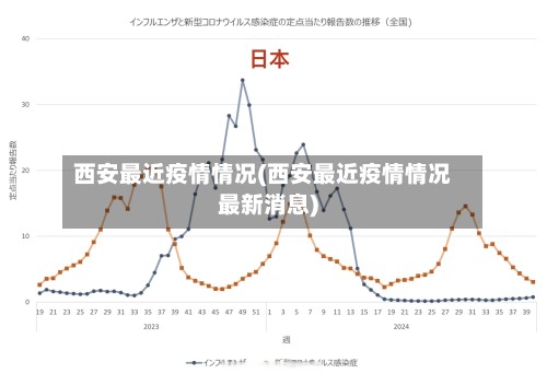 西安最近疫情情况(西安最近疫情情况最新消息)