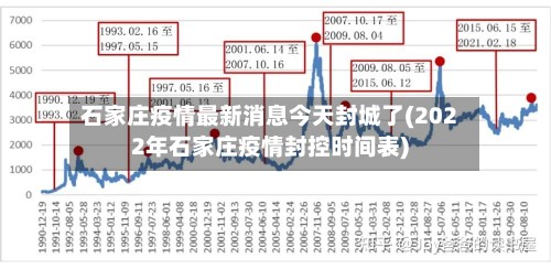石家庄疫情最新消息今天封城了(2022年石家庄疫情封控时间表)-第2张图片