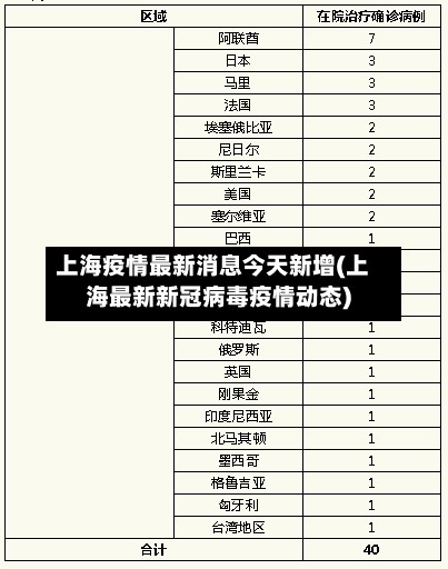 上海疫情最新消息今天新增(上海最新新冠病毒疫情动态)-第2张图片