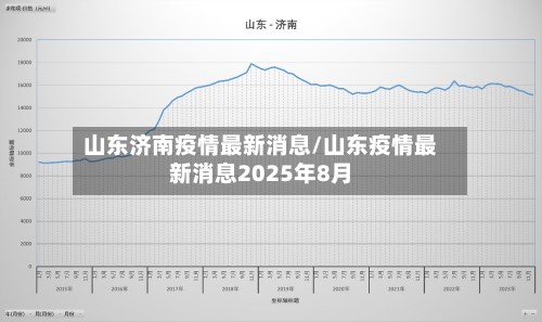 山东济南疫情最新消息/山东疫情最新消息2025年8月