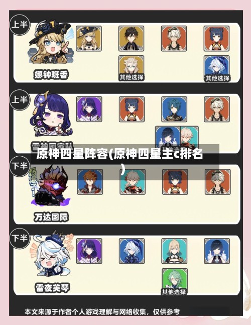 原神四星阵容(原神四星主c排名)-第2张图片
