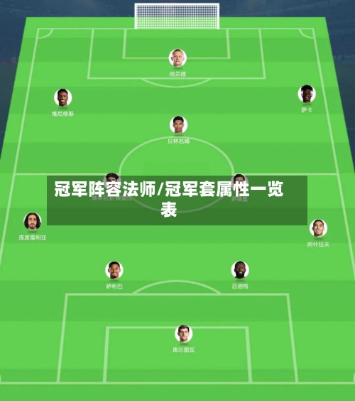 冠军阵容法师/冠军套属性一览表