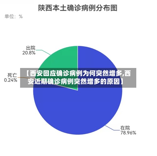 【西安回应确诊病例为何突然增多,西安近期确诊病例突然增多的原因】-第3张图片