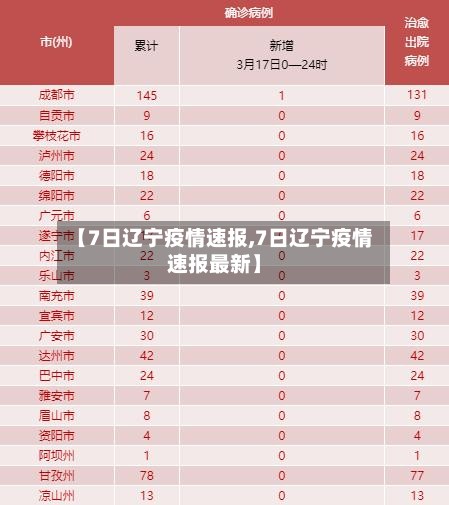 【7日辽宁疫情速报,7日辽宁疫情速报最新】-第2张图片