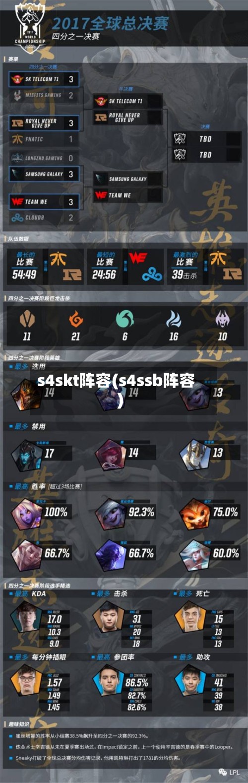 s4skt阵容(s4ssb阵容)-第3张图片