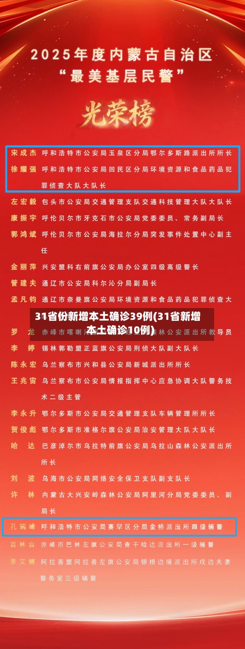 31省份新增本土确诊39例(31省新增本土确诊10例)