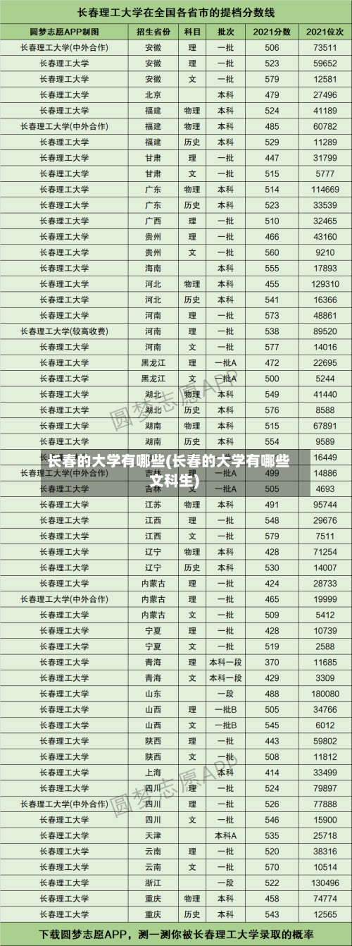 长春的大学有哪些(长春的大学有哪些 文科生)