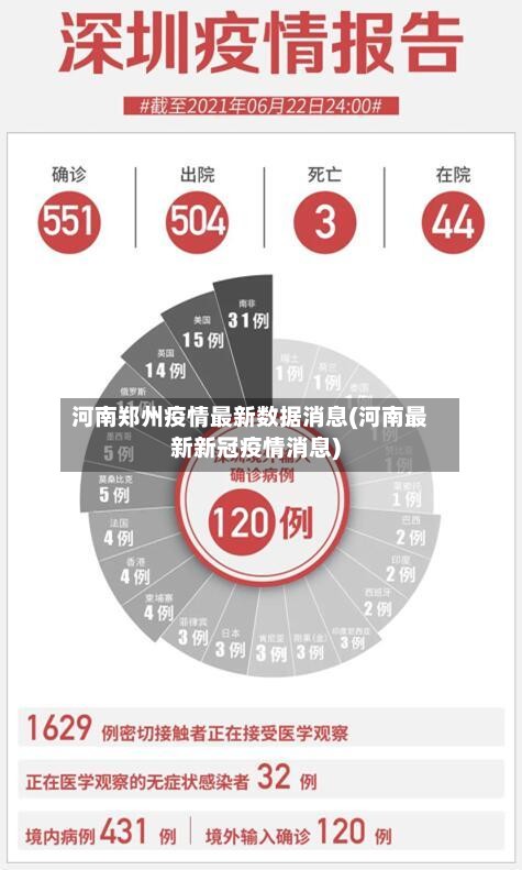 河南郑州疫情最新数据消息(河南最新新冠疫情消息)